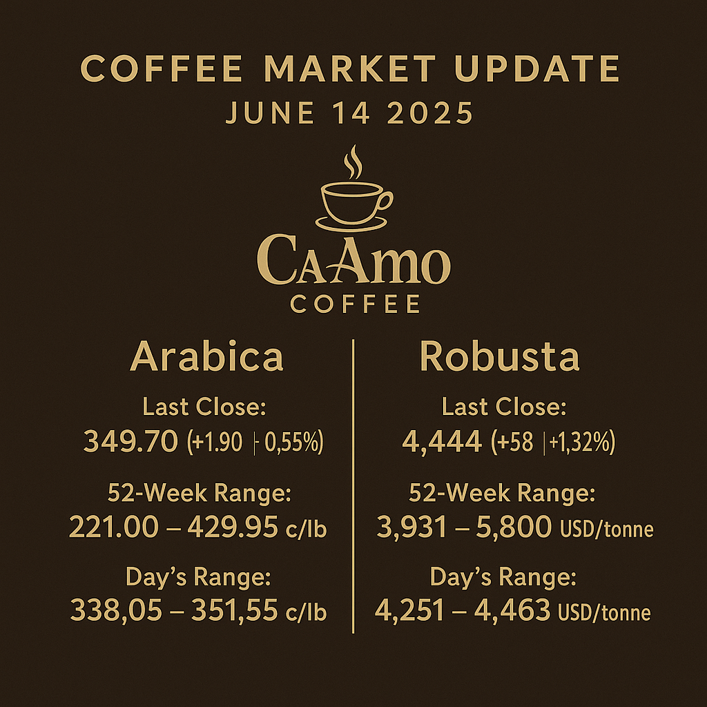 Coffee Market Update – June 14, 2025: Arabica & Robusta Price Trends