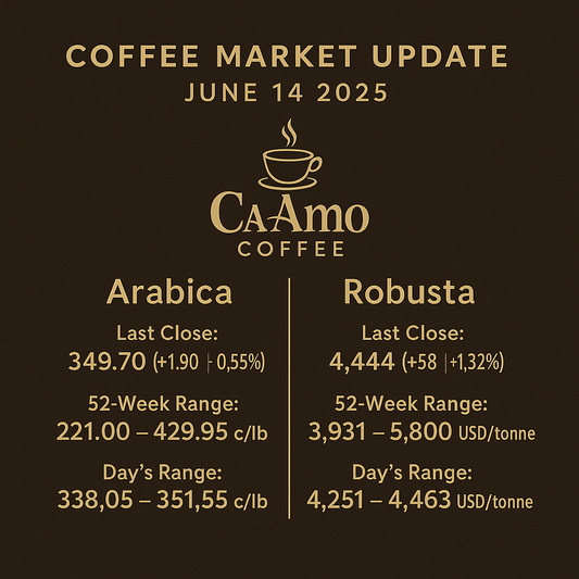 Coffee Market Update – June 14, 2025: Arabica & Robusta Price Trends